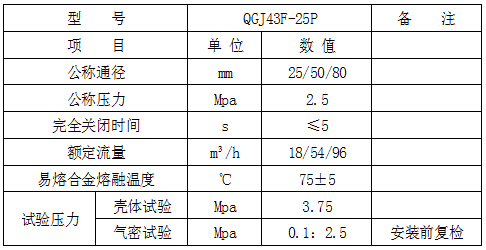 手動型緊急切斷閥產(chǎn)品使用說明書