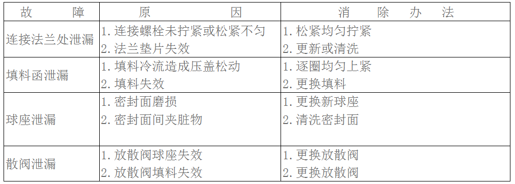 槽車球閥產(chǎn)品使用說明書